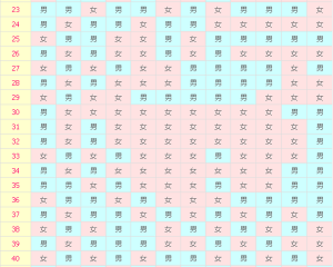 2021年清宫表—教你看图辨别生男生女